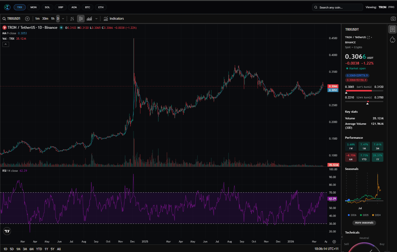 TradingView Charts