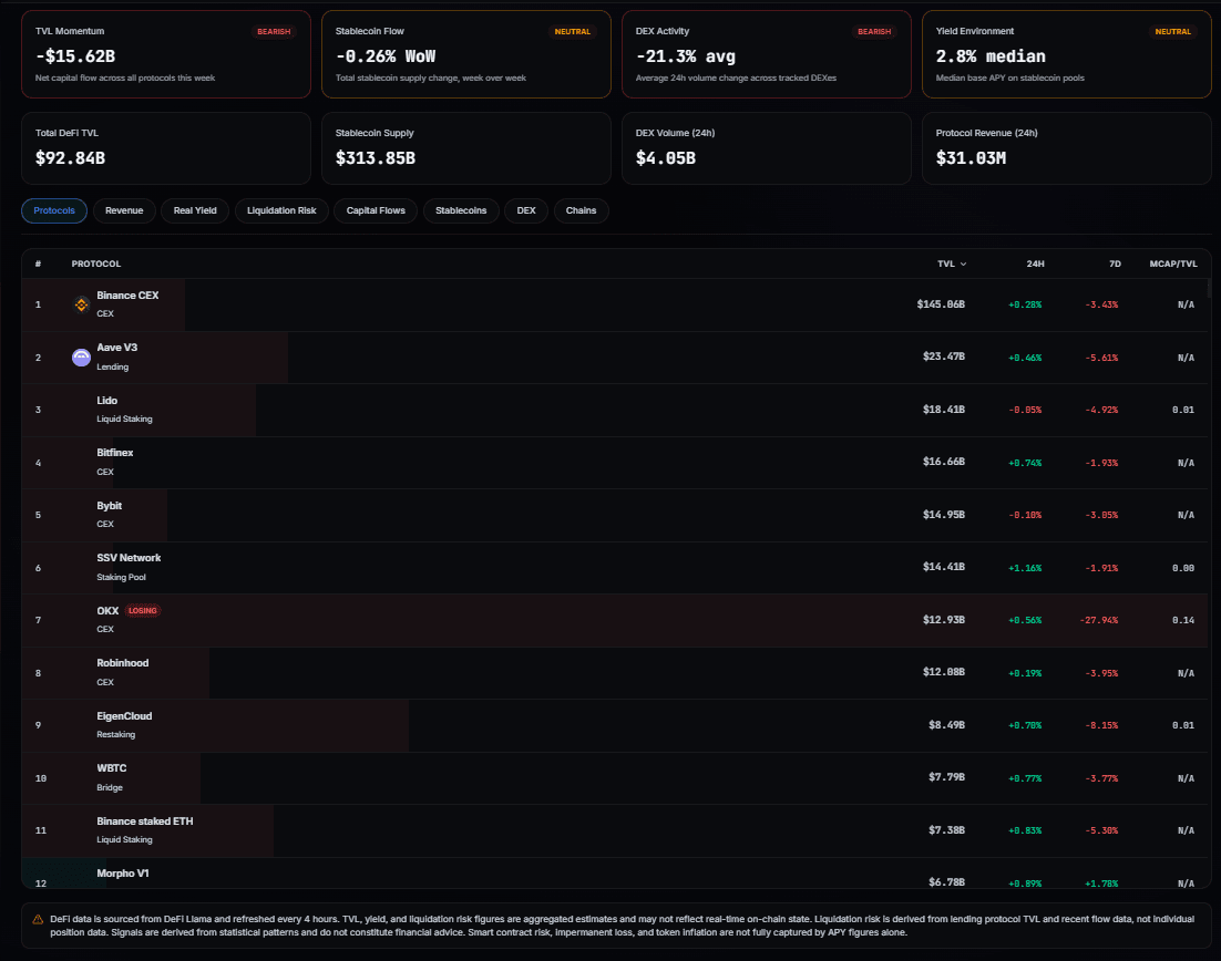 DeFi Analytics
