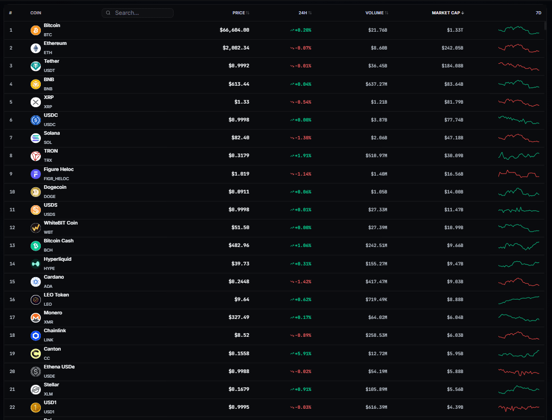 Market Overview
