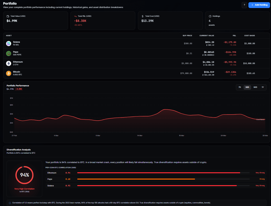 Portfolio Analytics